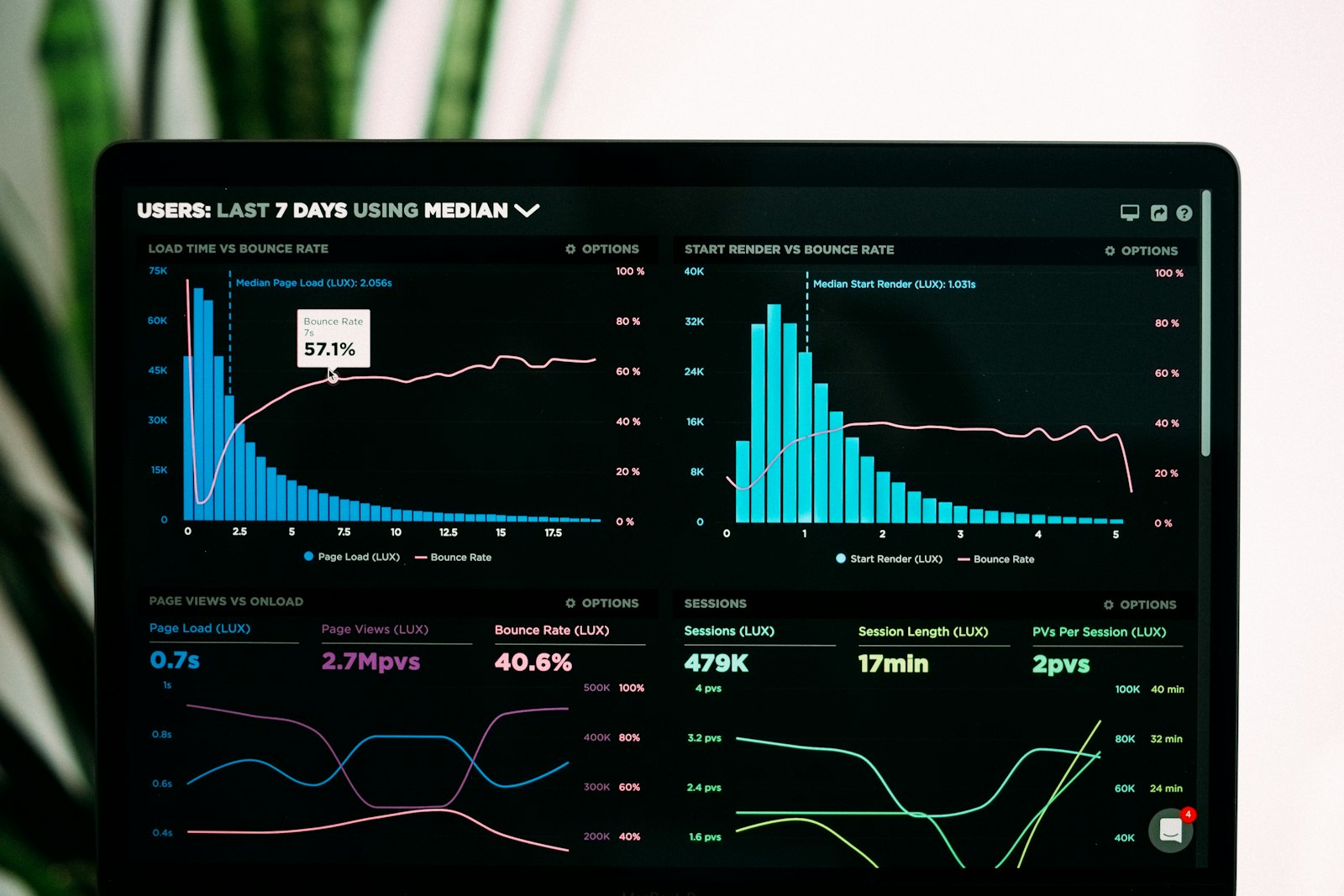Market Conditions and How Appraisers Analyze the Stats